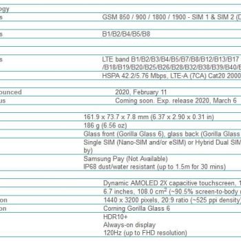 Samsung Galaxy  S20 / S20+/ S20 Ultra | Desbloqueado - SM-G985F/DS | Reacondicionado - Envío Gratis